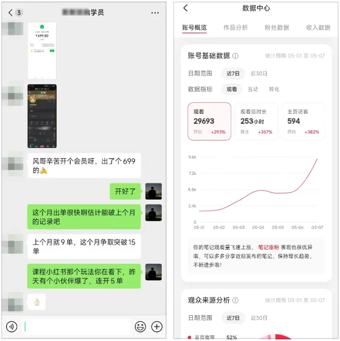 成长最快的方式，不断地去找高手，不断地研究赚钱