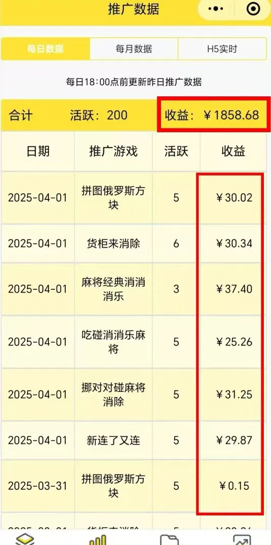 7天收入1858.68，有人看不上，有人闷声发财！