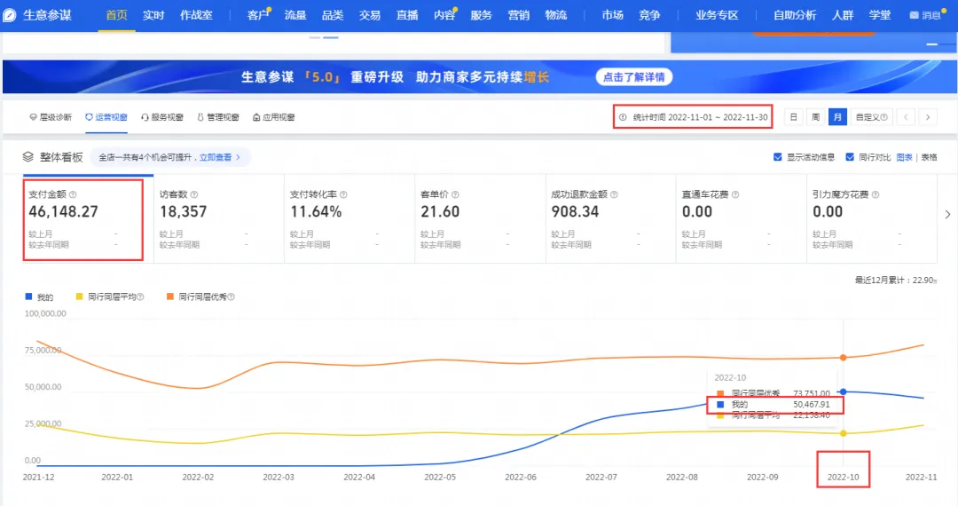 咸鱼卖教程，1天挣好几百！