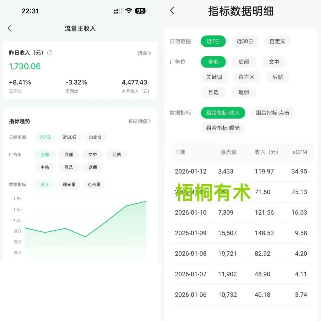 一天323，5天挣了1399，普通人也可以挣钱的小方法
