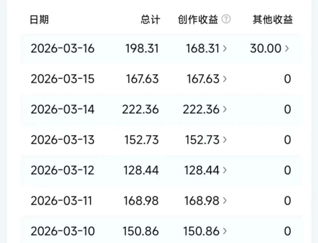 一天收入198，3天挣了587，分享微头条的3种实战写法，真简单！